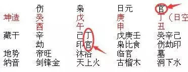 生辰八字合不合免费，农历合八字算婚姻免费