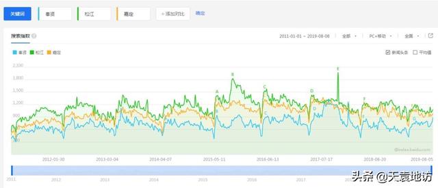 30年河西，30年河东，奉贤西乡与东乡的风水轮流转