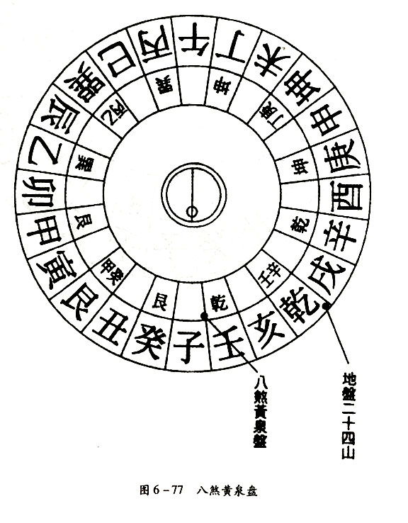 风水详解，如何看自家风水