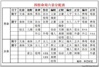 八字合婚知识，紫微八字合婚 免费