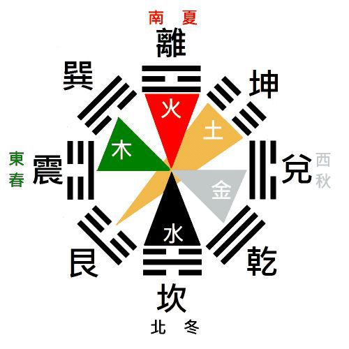 颜色五行属性，金色在五行中属什么