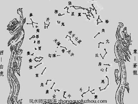 风水水星，文曲水星