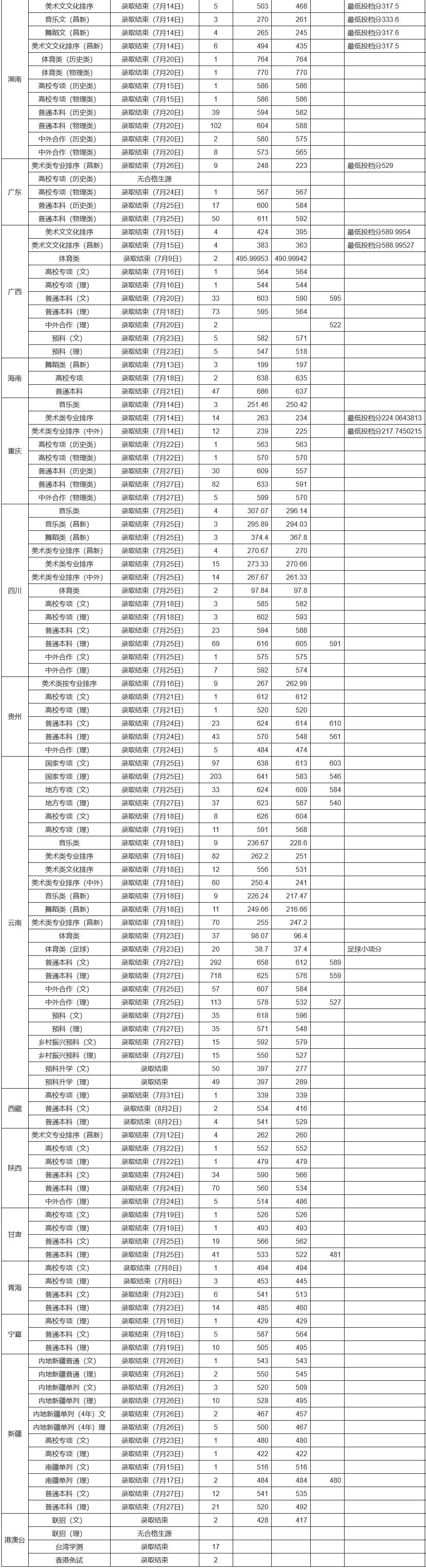 2022姓陈女孩名字大全，姓陈的女孩名字两个字