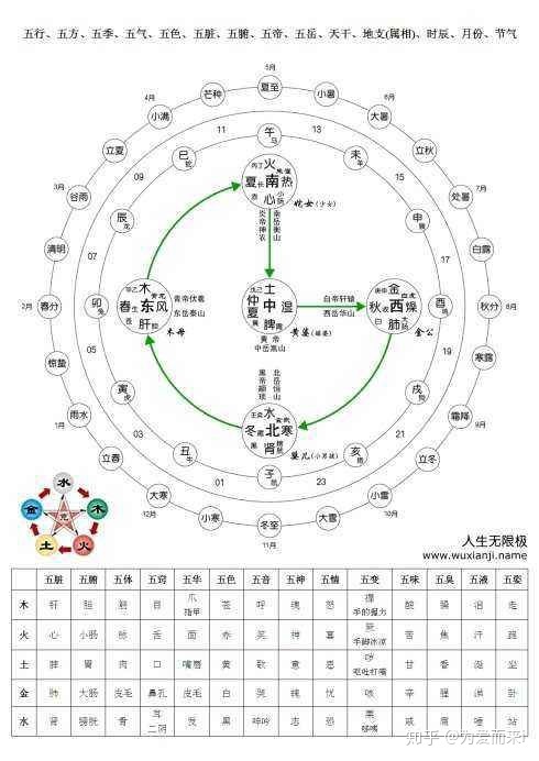 五行中的五时，丁卯时是一天中的几点几分