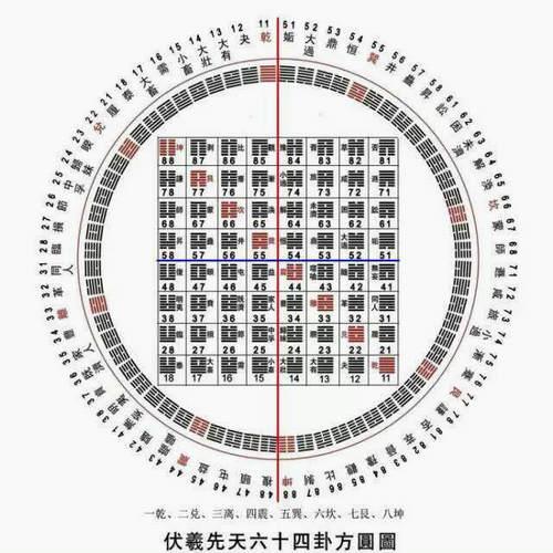 易经六十四卦经典总结