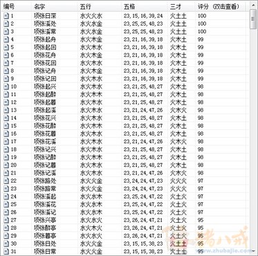 企业起名三字，顺口大气三个字公司名字