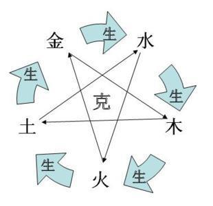 个人五行查询，宝宝生辰八字五行查询