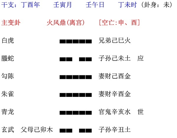 免费六爻占卜，最准的抽签