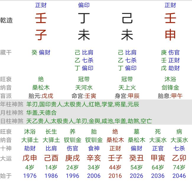 生辰八字是那八字，生辰八字是指什么意思