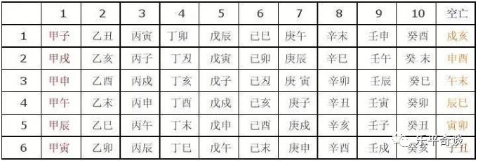 八字入空亡，月令空亡