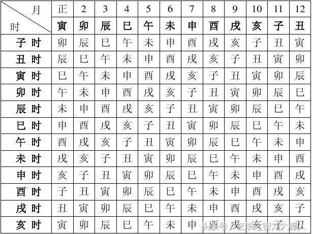 炒股八字命理，八字命理分析