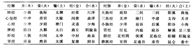 如何测五行，测自己五行属什么