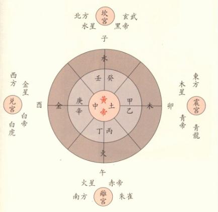 周易五行，初学五行入门