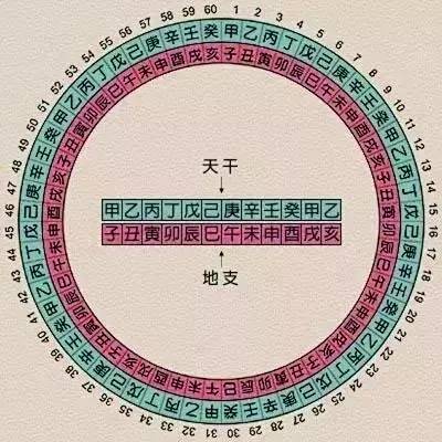 结婚选日子 生辰八字，婚配测算