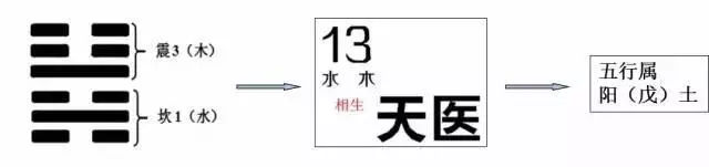 周易解数字，易经数字吉凶