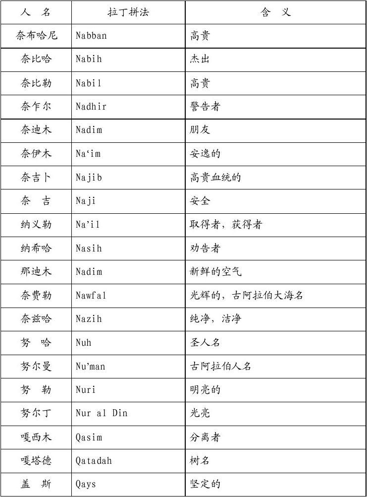 古取名字大全，古代文言取名