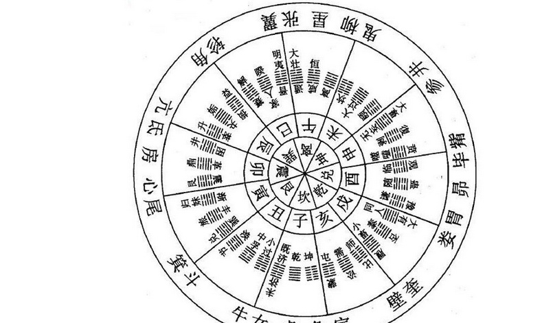 我的风水，对我生财风水化解