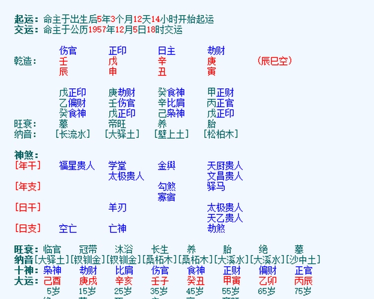 1995年8月8日生辰八字，1995年8月8日出生的人