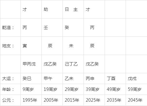 1995年8月8日生辰八字，1995年8月8日出生的人