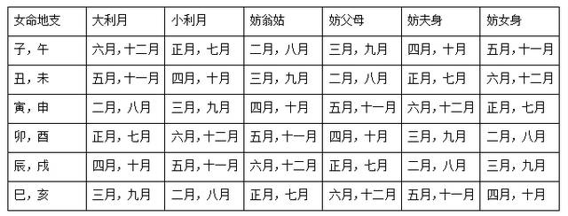 出生日子生辰八字查询，出生日期查五行对照表