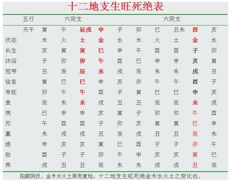 出生日子生辰八字查询，出生日期查五行对照表