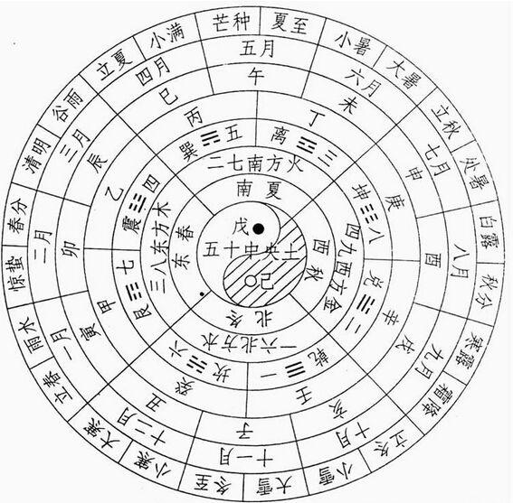 五行水生什么，牛年宝宝取名禁忌