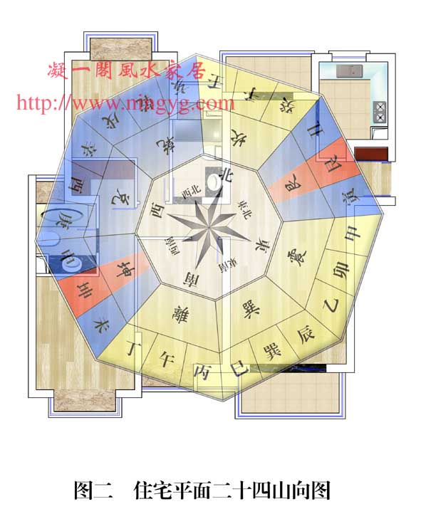 怎么看风水方位，各种朝向住宅的九宫图