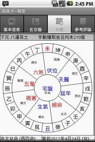 怎么看风水方位，各种朝向住宅的九宫图