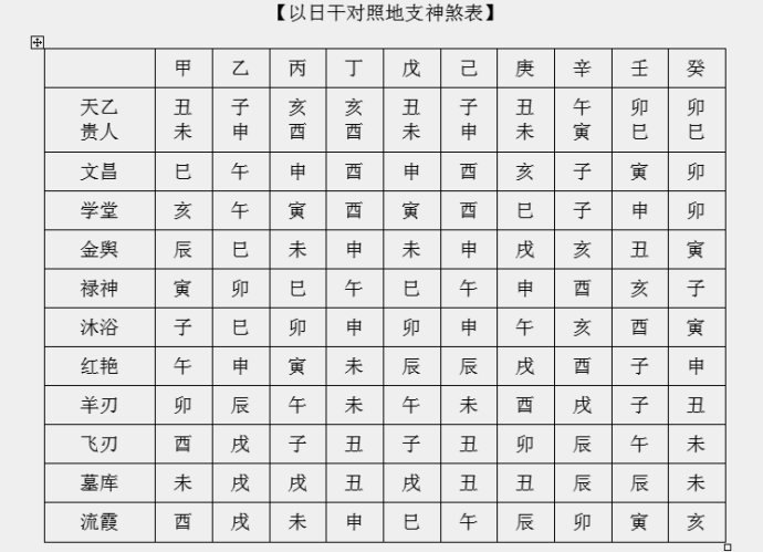 八字太极贵人多，太极贵人在四柱的作用