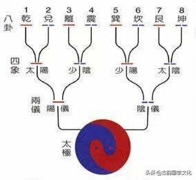 《易经》全文翻译及图文，价值连城，请收藏