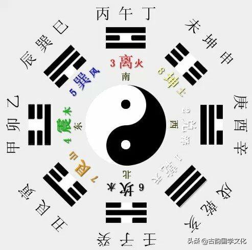 《易经》全文翻译及图文，价值连城，请收藏