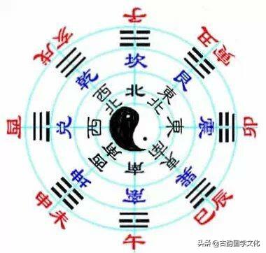 《易经》全文翻译及图文，价值连城，请收藏