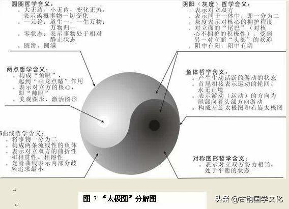 《易经》全文翻译及图文，价值连城，请收藏