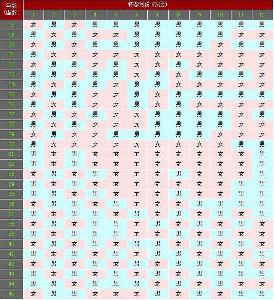 1990出生是什么命，1990年10月27农历是什么命运