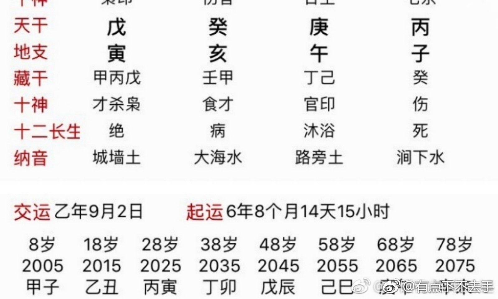 八字好是什么意思，八字怎么看出命好不好