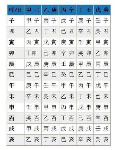 生辰八字免费在线测，生辰八字本命佛查询