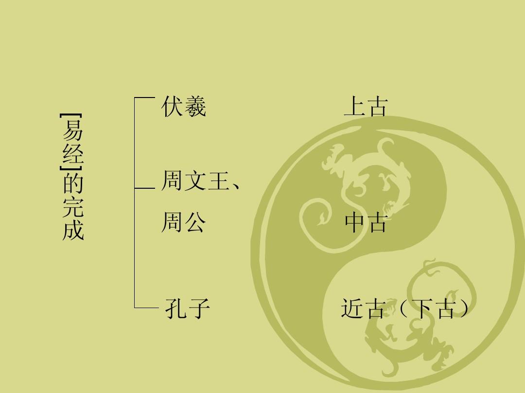 周易如何入门，自学易经方法