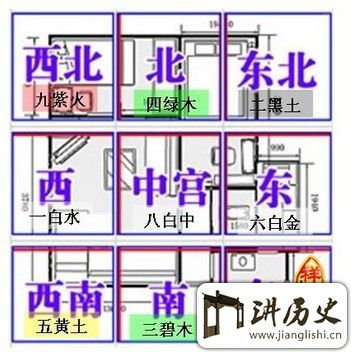 风水怎么看方位，农村大门朝向最佳位置