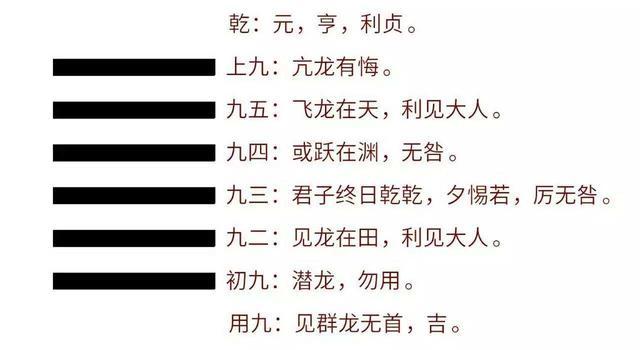 《易经》之乾卦详解