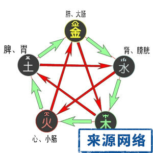 笑字五行属，或尔欢笑处代表什么