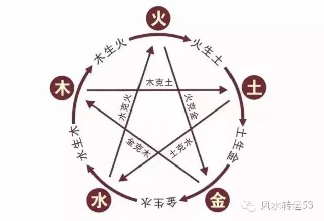 冬天的五行属性，万字的五行属性是什么