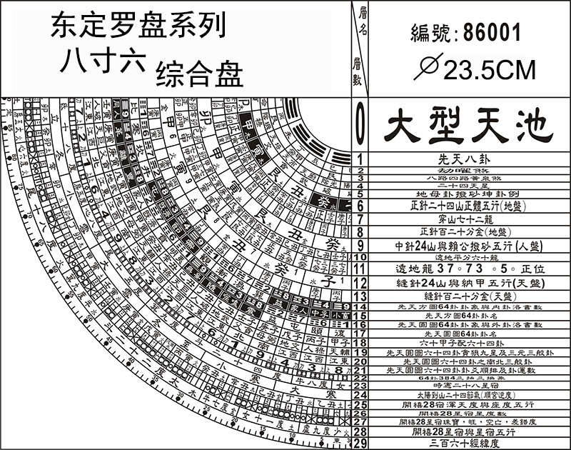 四局风水，风水四大局确定方法