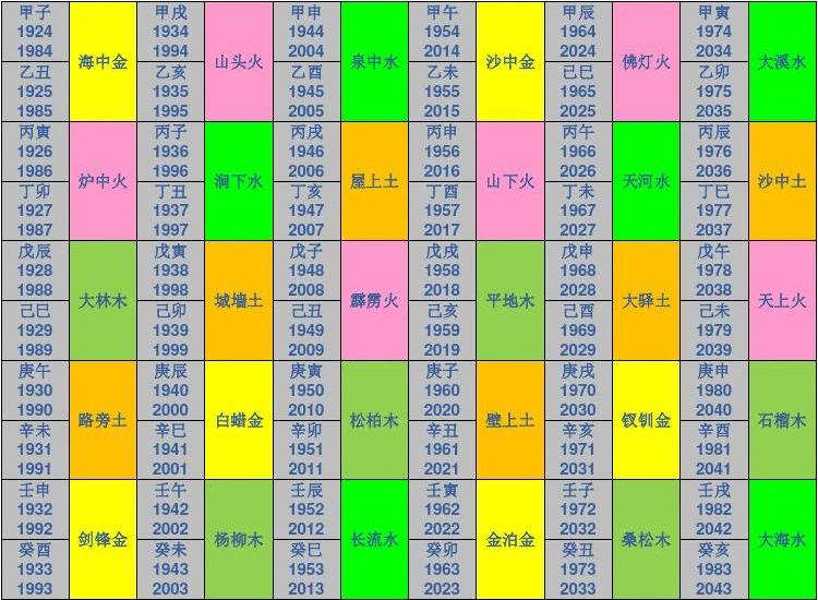 五行对应表，五行对照表查询表