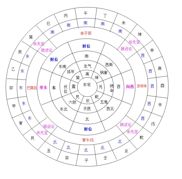 八宅风水和玄空风水，最正宗的八宅真法