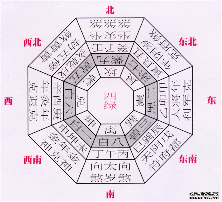 八宅风水和玄空风水，最正宗的八宅真法