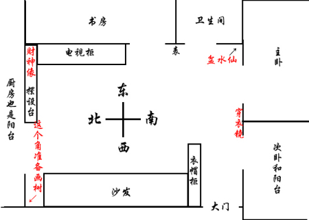 风水西北方，西北方开门的解决办法