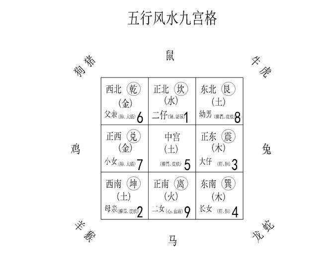 风水西北方，西北方开门的解决办法