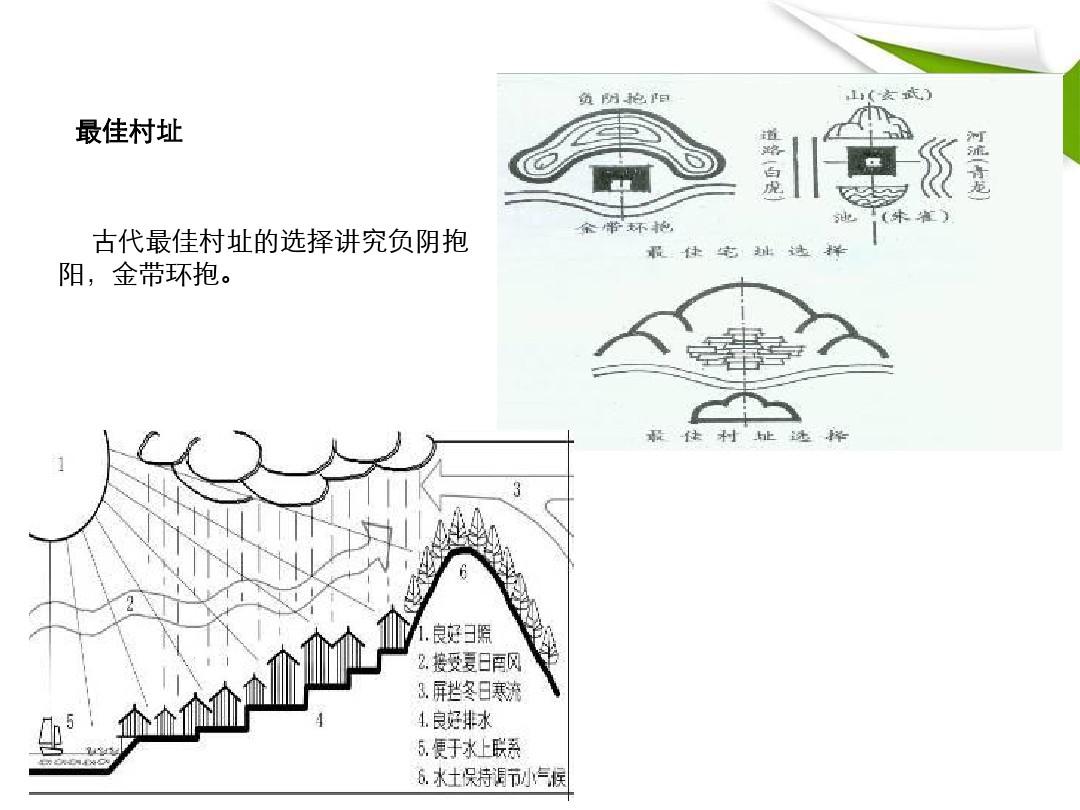 风水下载，下载风水大师专用罗盘