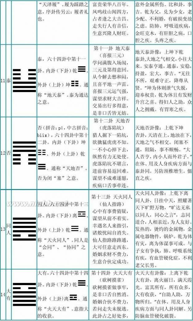 周易比卦详解，周易64卦图文详解