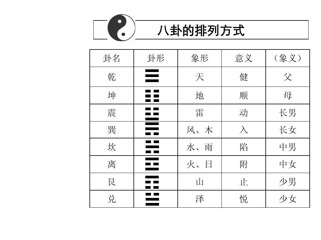 周易64卦图解，六爻八卦64卦图解